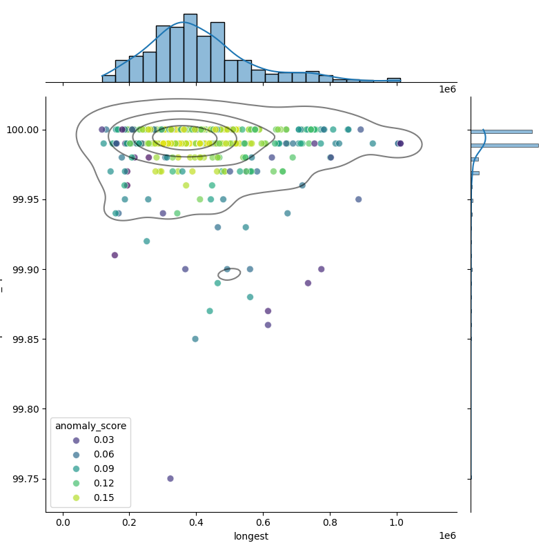 Sinorhizobium meliloti_filt_longest_Completeness_Specific.png